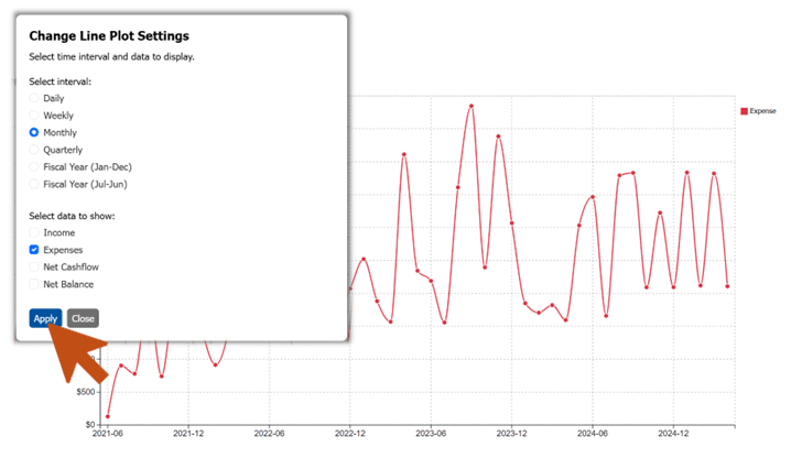 Interactive financial charts and graphs showing spending analysis